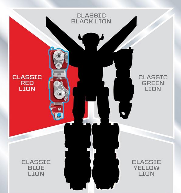 Voltron Classic Combinable Green Lion Collectable