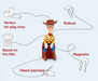Tonies Disney Toy Story Woody Audio Character