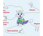 Tonies Paw Patrol Everest Audio Character